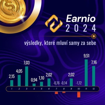Symbolický vizuál znázorňující růst investic a digitálních aktiv Earnio v roce 2024.